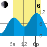 Port Audrey tide chart for Wednesday, September 6, 2023