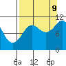 Port Audrey tide chart for Saturday, September 9, 2023