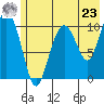 Port Audrey tide chart for Thursday, May 23, 2024
