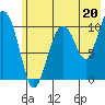 Port Audrey tide chart for Saturday, July 20, 2024
