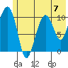 Port Audrey tide chart for Sunday, July 7, 2024