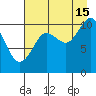 Port Audrey tide chart for Thursday, August 15, 2024