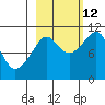 Port Audrey tide chart for Saturday, October 12, 2024