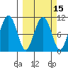 Port Audrey tide chart for Saturday, March 15, 2025