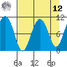 Port Audrey tide chart for Saturday, April 12, 2025
