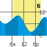 Port Audrey tide chart for Sunday, April 6, 2025