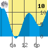 Port Audrey tide chart for Tuesday, June 10, 2025