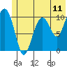 Port Audrey tide chart for Wednesday, June 11, 2025