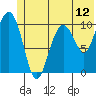 Port Audrey tide chart for Thursday, June 12, 2025