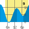 Port Audrey tide chart for Monday, June 9, 2025