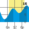 Port Audrey tide chart for Tuesday, September 16, 2025