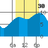 Port Audrey tide chart for Tuesday, September 30, 2025