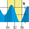 Port Beauclerc tide chart for Tuesday, March 9, 2021