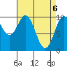 Port Beauclerc tide chart for Tuesday, April 6, 2021