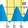 Port Beauclerc tide chart for Wednesday, May 12, 2021