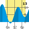 Port Beauclerc tide chart for Thursday, May 13, 2021