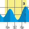 Port Beauclerc tide chart for Thursday, June 3, 2021