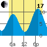 Port Beauclerc tide chart for Saturday, July 17, 2021
