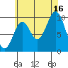 Port Beauclerc tide chart for Monday, August 16, 2021