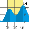 Port Beauclerc tide chart for Tuesday, September 14, 2021