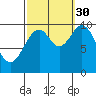 Port Beauclerc tide chart for Thursday, September 30, 2021