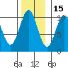 Port Beauclerc tide chart for Monday, November 15, 2021