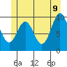 Port Beauclerc tide chart for Thursday, June 9, 2022
