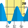 Port Beauclerc tide chart for Saturday, May 20, 2023