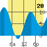 Port Beauclerc tide chart for Tuesday, June 20, 2023
