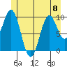 Port Beauclerc tide chart for Thursday, June 8, 2023