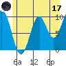 Port Beauclerc tide chart for Monday, July 17, 2023