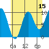 Port Beauclerc tide chart for Tuesday, August 15, 2023