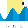 Port Beauclerc tide chart for Saturday, September 9, 2023