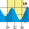Port Beauclerc tide chart for Thursday, April 18, 2024