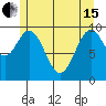Port Beauclerc tide chart for Wednesday, May 15, 2024