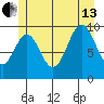 Port Beauclerc tide chart for Saturday, July 13, 2024
