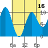 Port Beauclerc tide chart for Wednesday, April 16, 2025