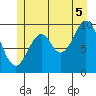 Port Beauclerc tide chart for Saturday, July 5, 2025