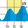 Port Beauclerc tide chart for Monday, September 15, 2025