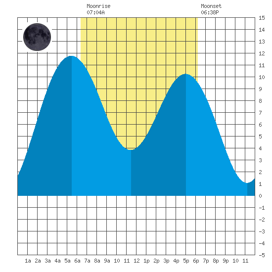 Port Blakely tide chart for Saturday, March 13, 2021