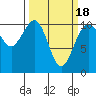 Port Blakely tide chart for Thursday, March 18, 2021