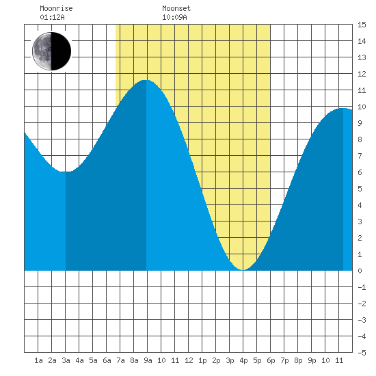 Port Blakely tide chart for Friday, March 5, 2021