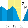 Port Blakely tide chart for Sunday, March 7, 2021