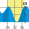 Port Blakely tide chart for Thursday, April 15, 2021