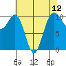 Port Blakely tide chart for Wednesday, May 12, 2021