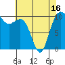 Port Blakely tide chart for Sunday, May 16, 2021