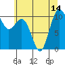 Port Blakely tide chart for Wednesday, July 14, 2021