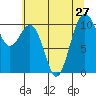 Port Blakely tide chart for Tuesday, July 27, 2021