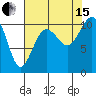 Port Blakely tide chart for Sunday, August 15, 2021