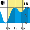 Port Blakely tide chart for Monday, September 13, 2021